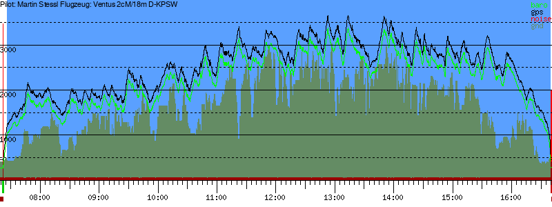 Barometer